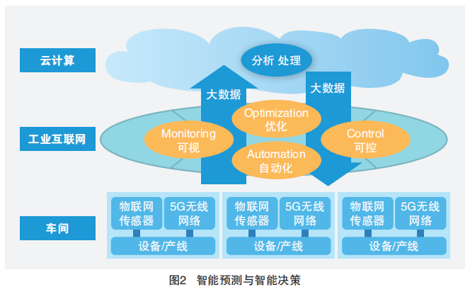 “5G+工業(yè)互聯(lián)網(wǎng)”四大應(yīng)用場景下的數(shù)據(jù)服務(wù)創(chuàng)新